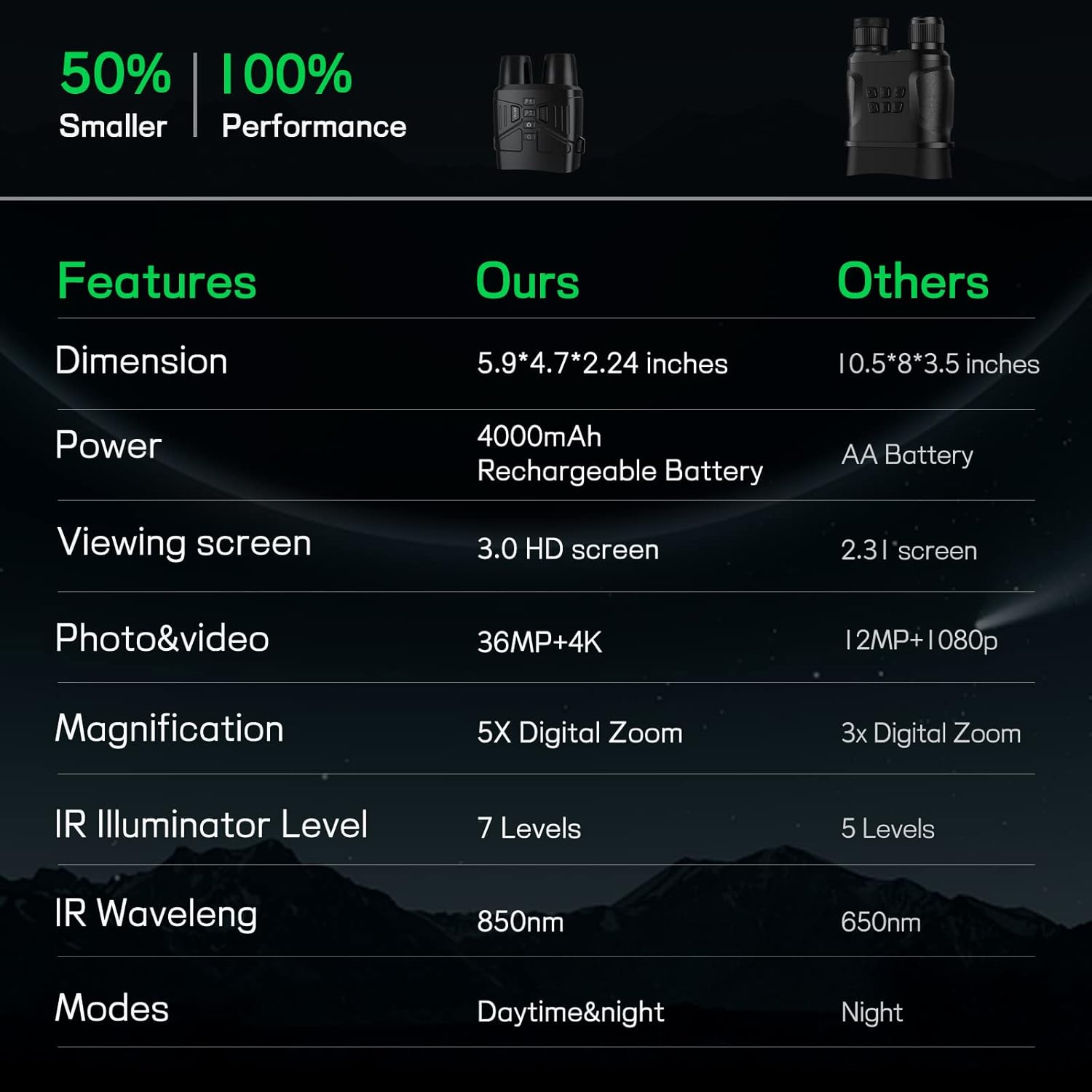 4K Infrared Night Vision Binoculars with Rechargeable Battery W31964