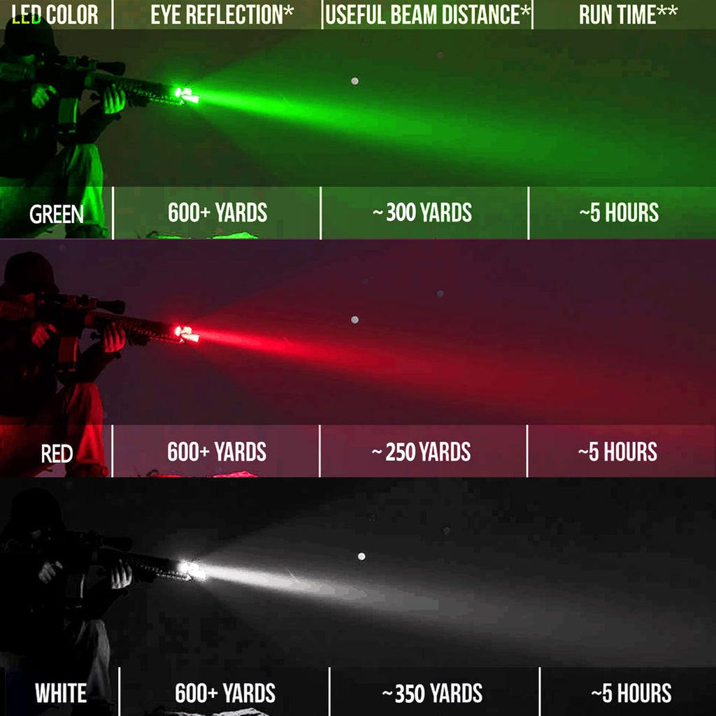 Predator Light with Interchangeable Red Green White LED Hunting Flashlight with Scope Mount S497991