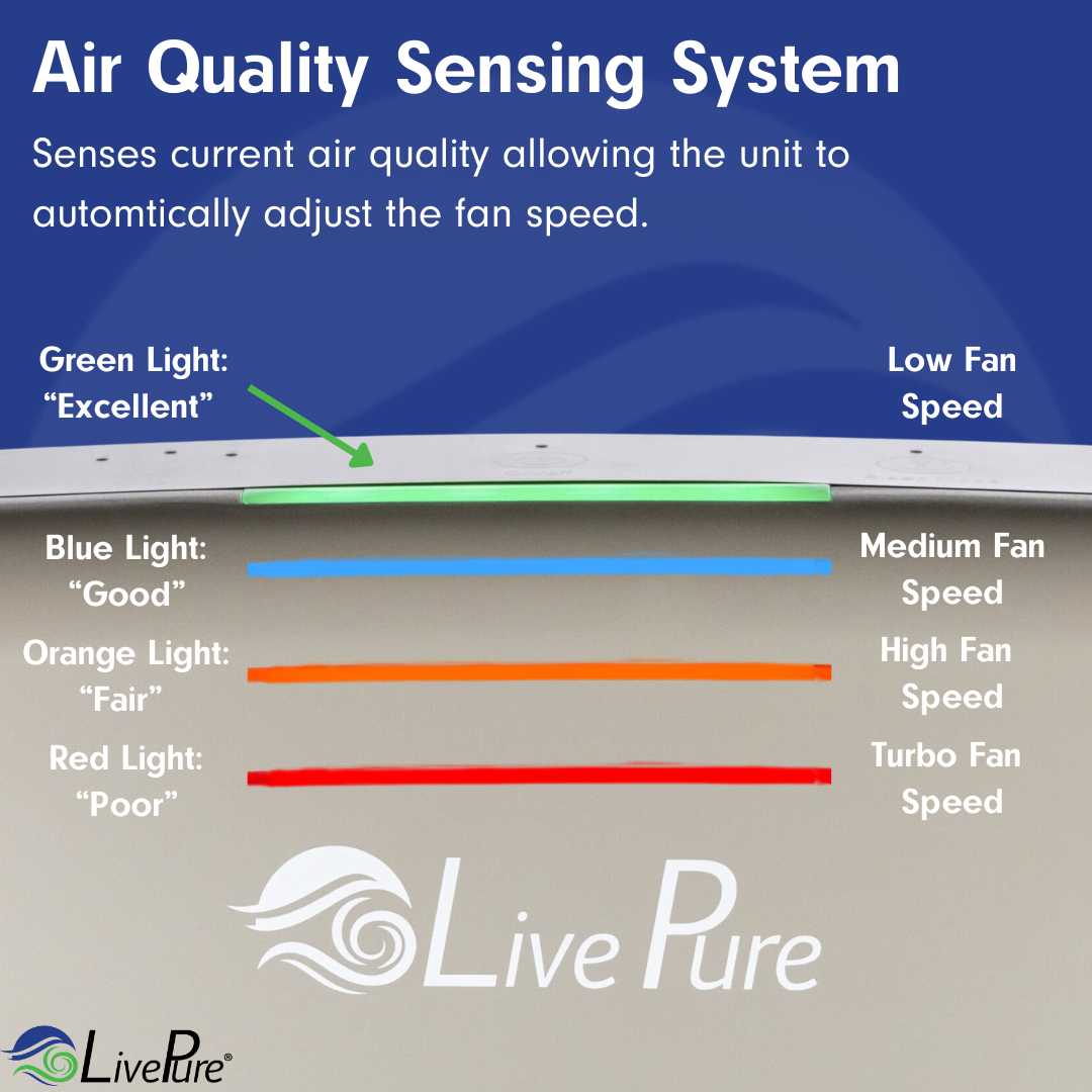 White True HEPA Air Purifier D641
