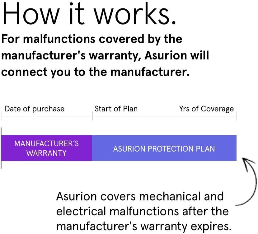 3 Year Floorcare Extended Protection Plan G87049