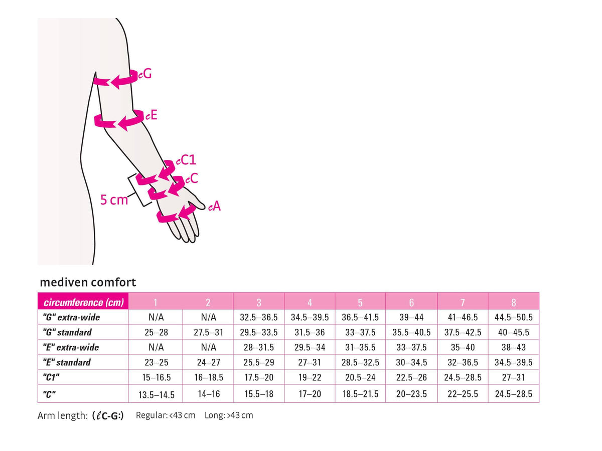 Comfort Lymphedema Armsleeve - 15-20 mmHg Sand IV Standard / Reg Q586047