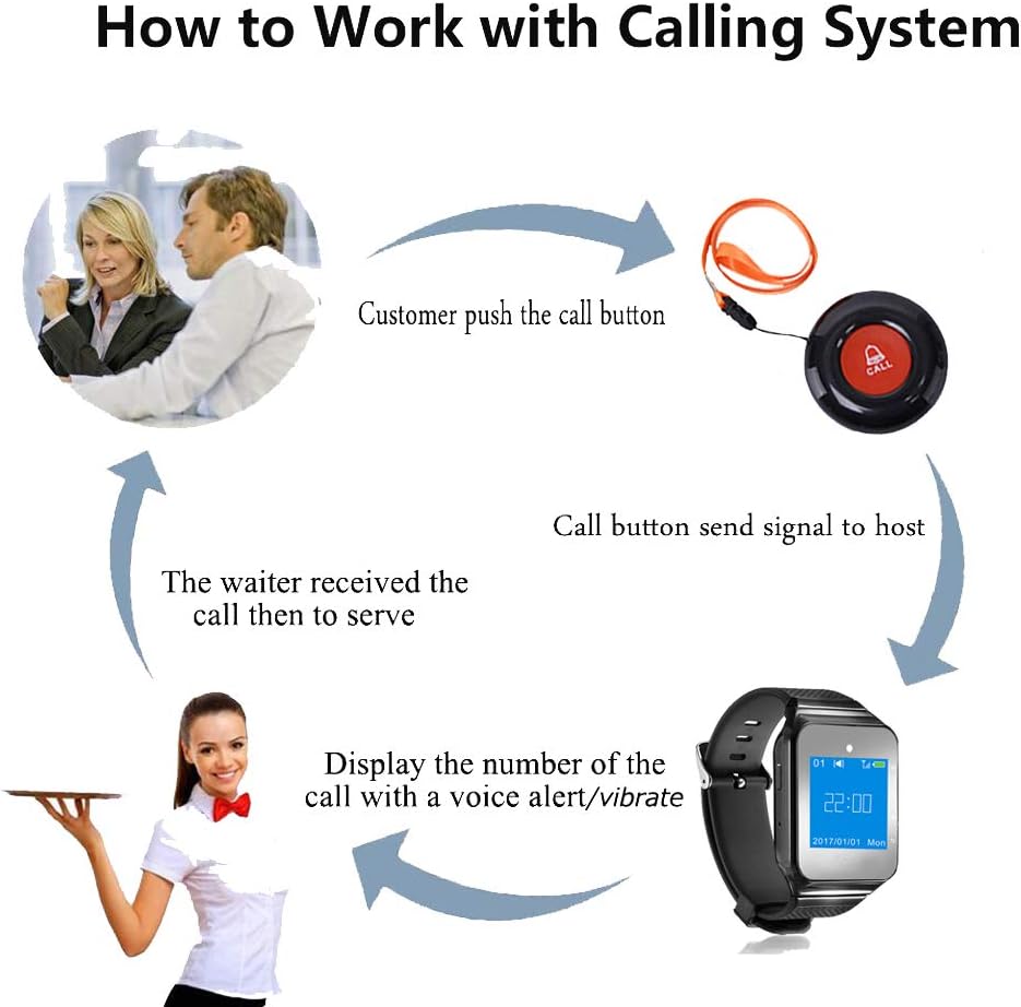 Wireless Wrist Pager Nurse Calling Alert System 1 Receiver 5 PCS Call Buttons K767