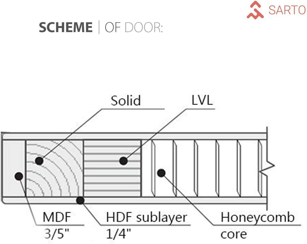 Solid Barn Door with Stainless Steel Rail Hardware Kit S163