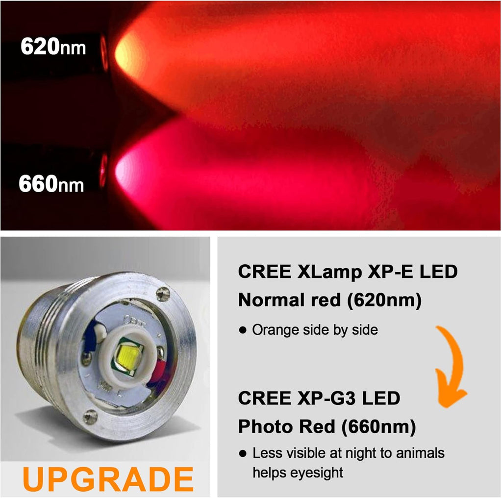 Predator Light with Interchangeable Red Green White LED Hunting Flashlight with Scope Mount S497991