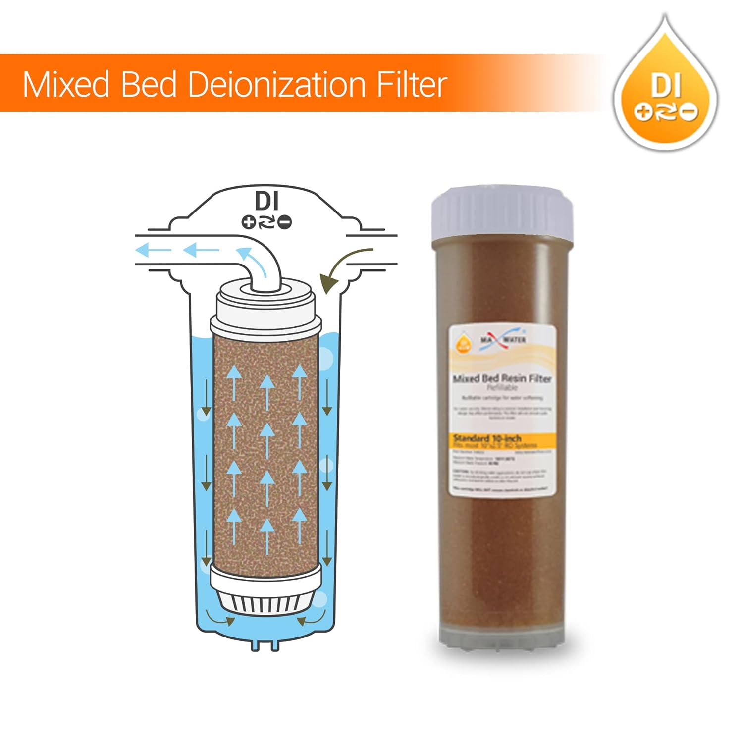 10" Dual 2.5" Mixed Bed DI Resin Refillable Filter Cartridges Water System I653125