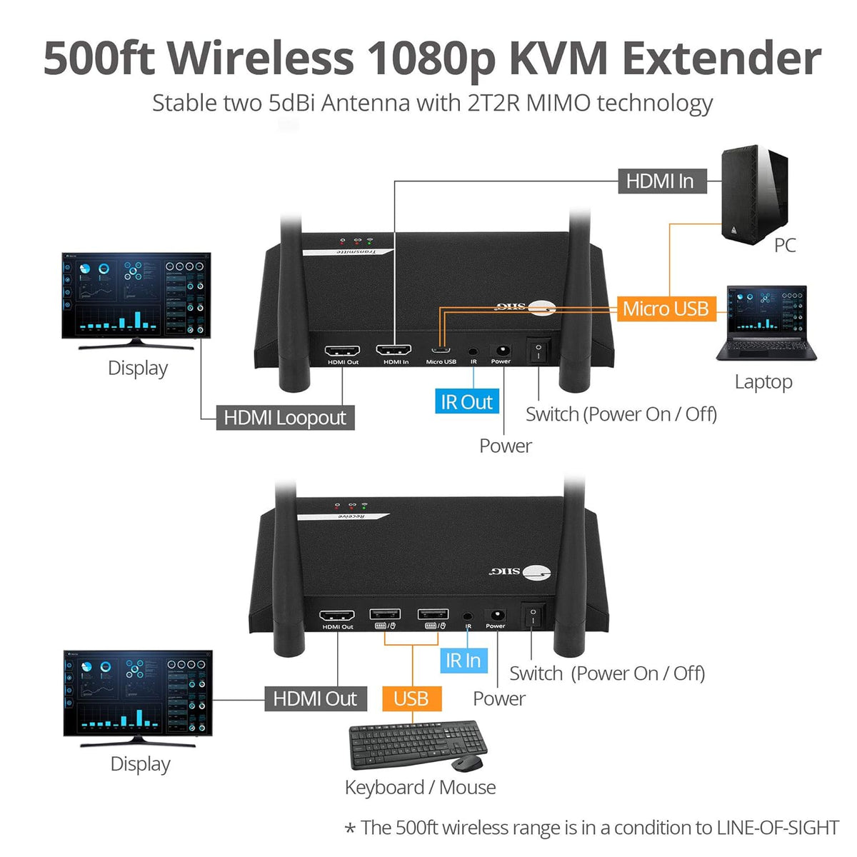 500ft 1080p Wireless HDMI Extender with IR F57995