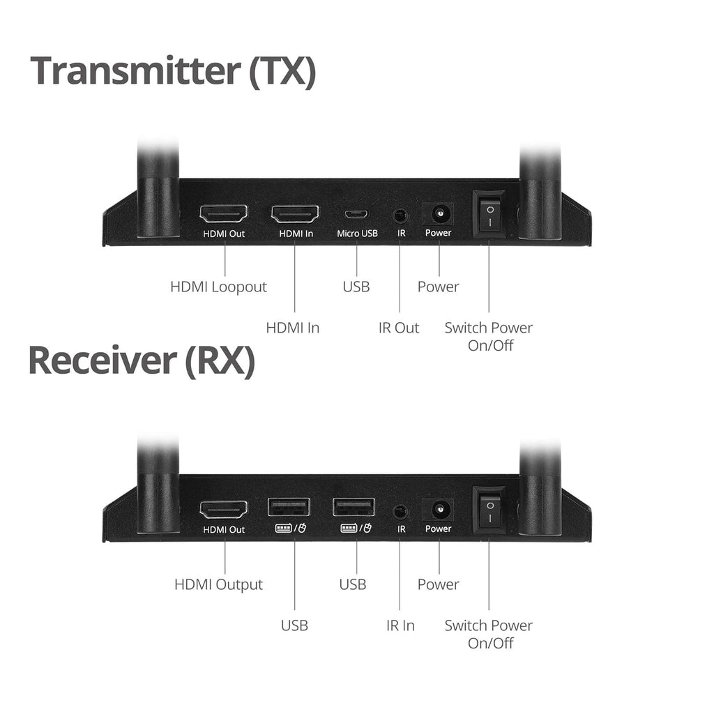 500ft 1080p Wireless HDMI Extender with IR F57995