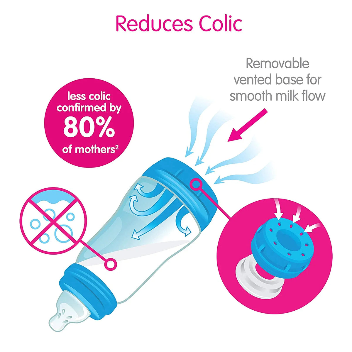 3 Pack Anti Colic Baby Bottle D493