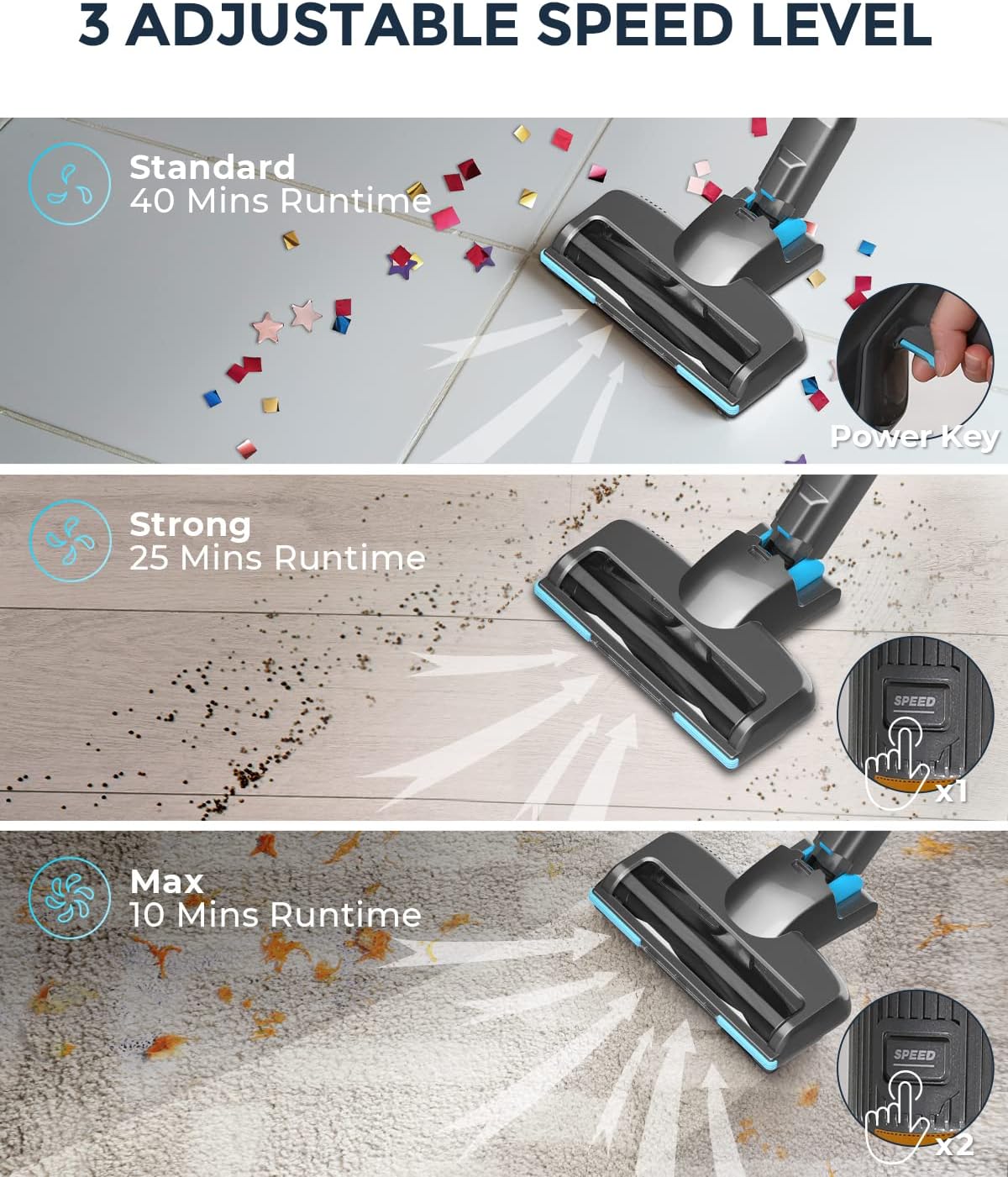 Cordless Stick Vacuum Cleaner with Self Stand, 22KPa, 40Min Runtime, LED Light F515556