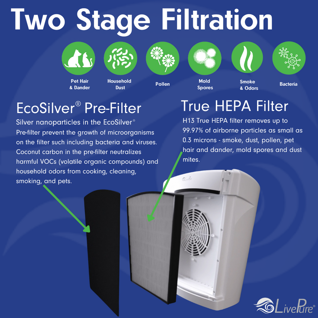 White True HEPA Air Purifier D641