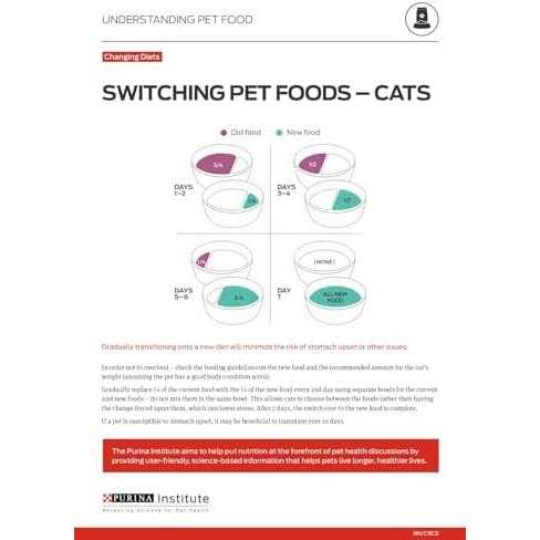 Natural Pate Wet Cat Food O6152