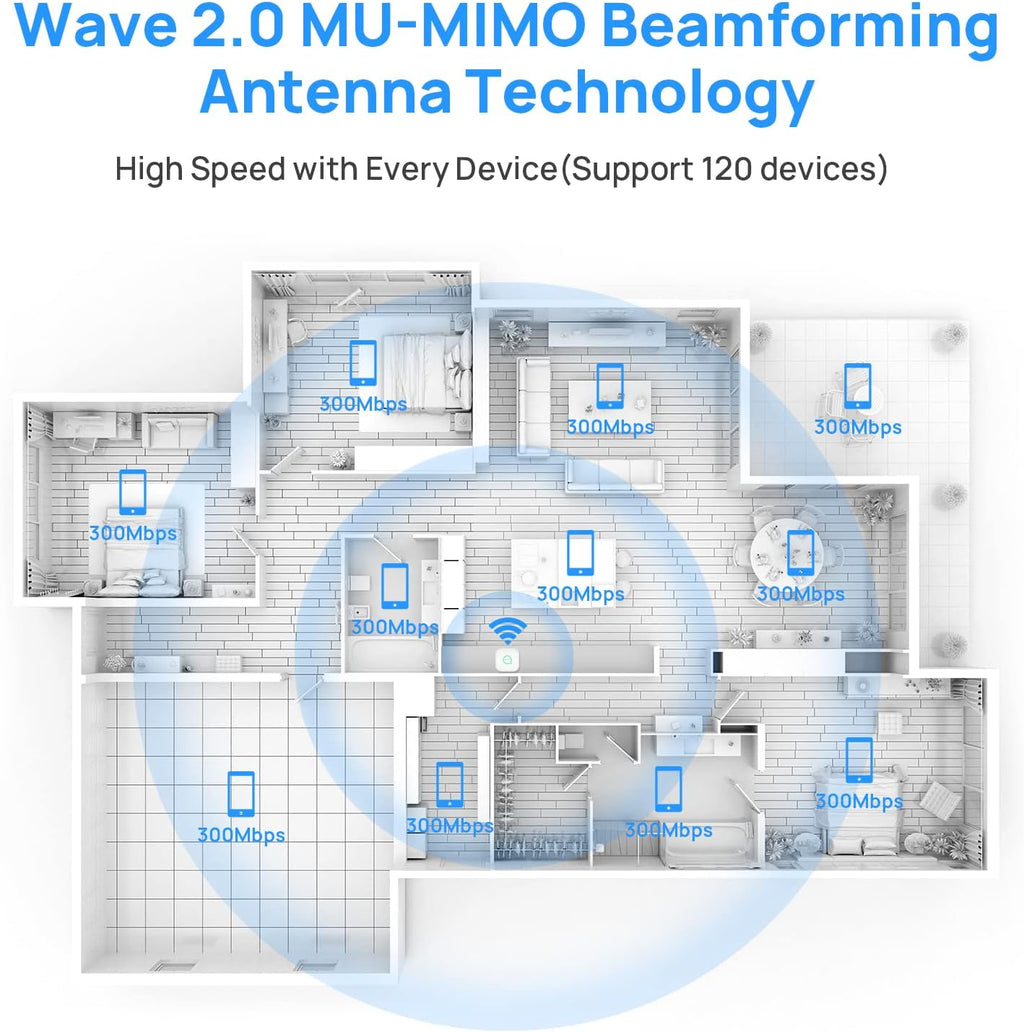 Wireless WiFi Access Point Dual Band AC1200 MU-MIMO Pack of 2 A660962