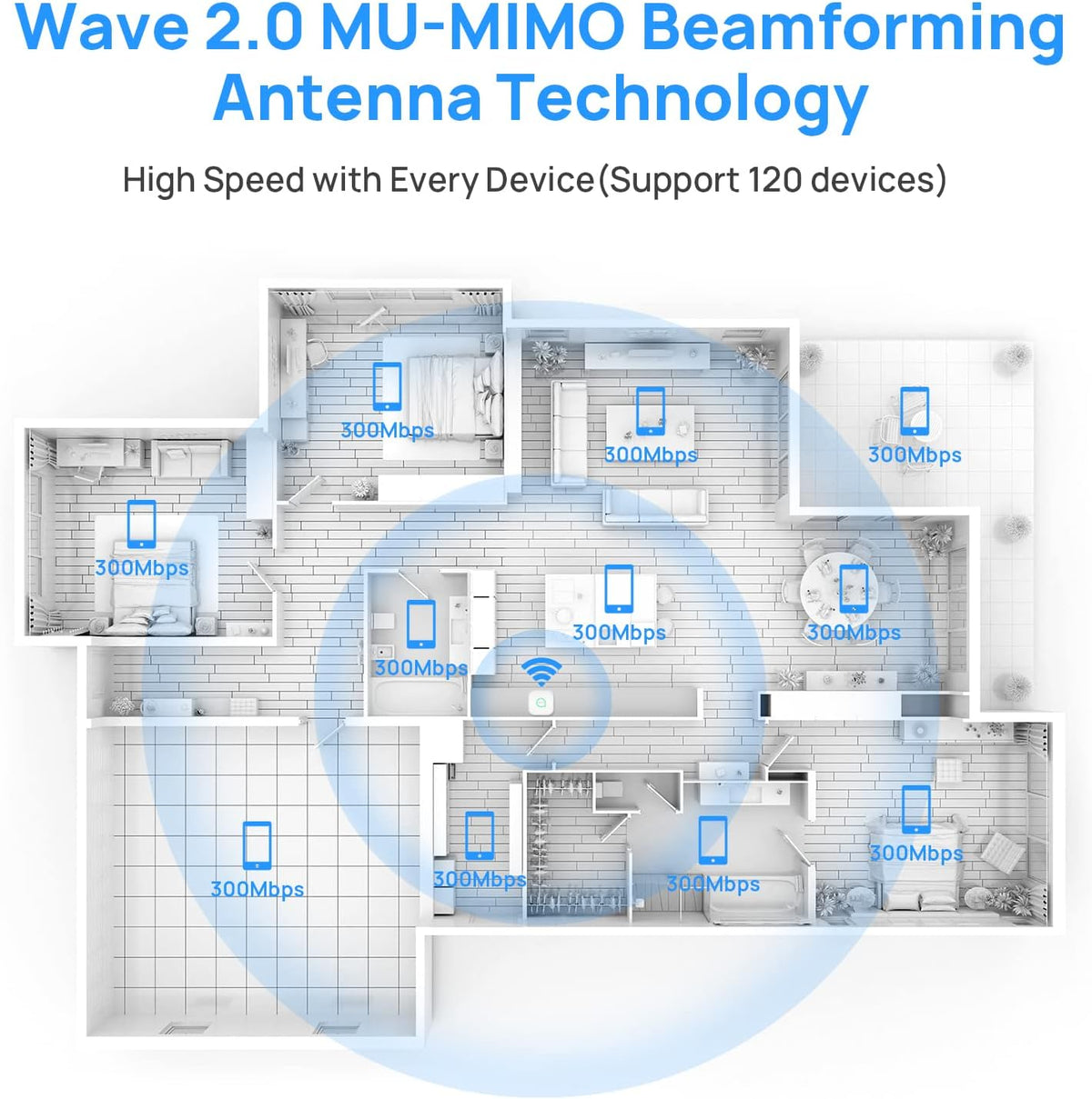 Wireless WiFi Access Point Dual Band AC1200 MU-MIMO Pack of 2 A660962