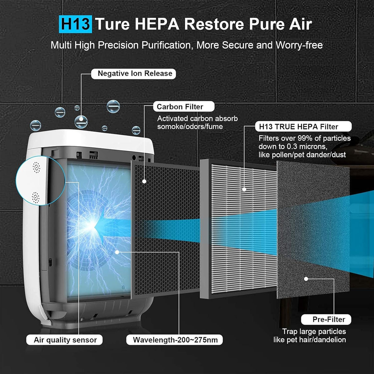 True HEPA 5-in-1 Smart WIFI Air Purifier C791