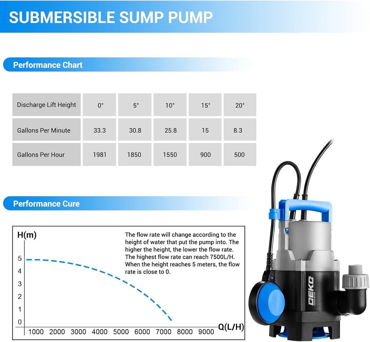 400W 1/2HP Submersible Pump 1981GPH Clean/Dirty Water Pump with Float Switch 16ft Cable Pack of 2 W6166
