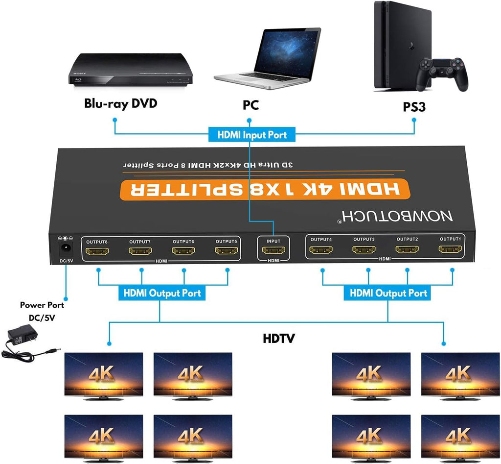 1x8 HDMI Splitter 8 Port 1 in 8 Out Powered Ver 1.4 Full HD 1080P 3D Support K11772
