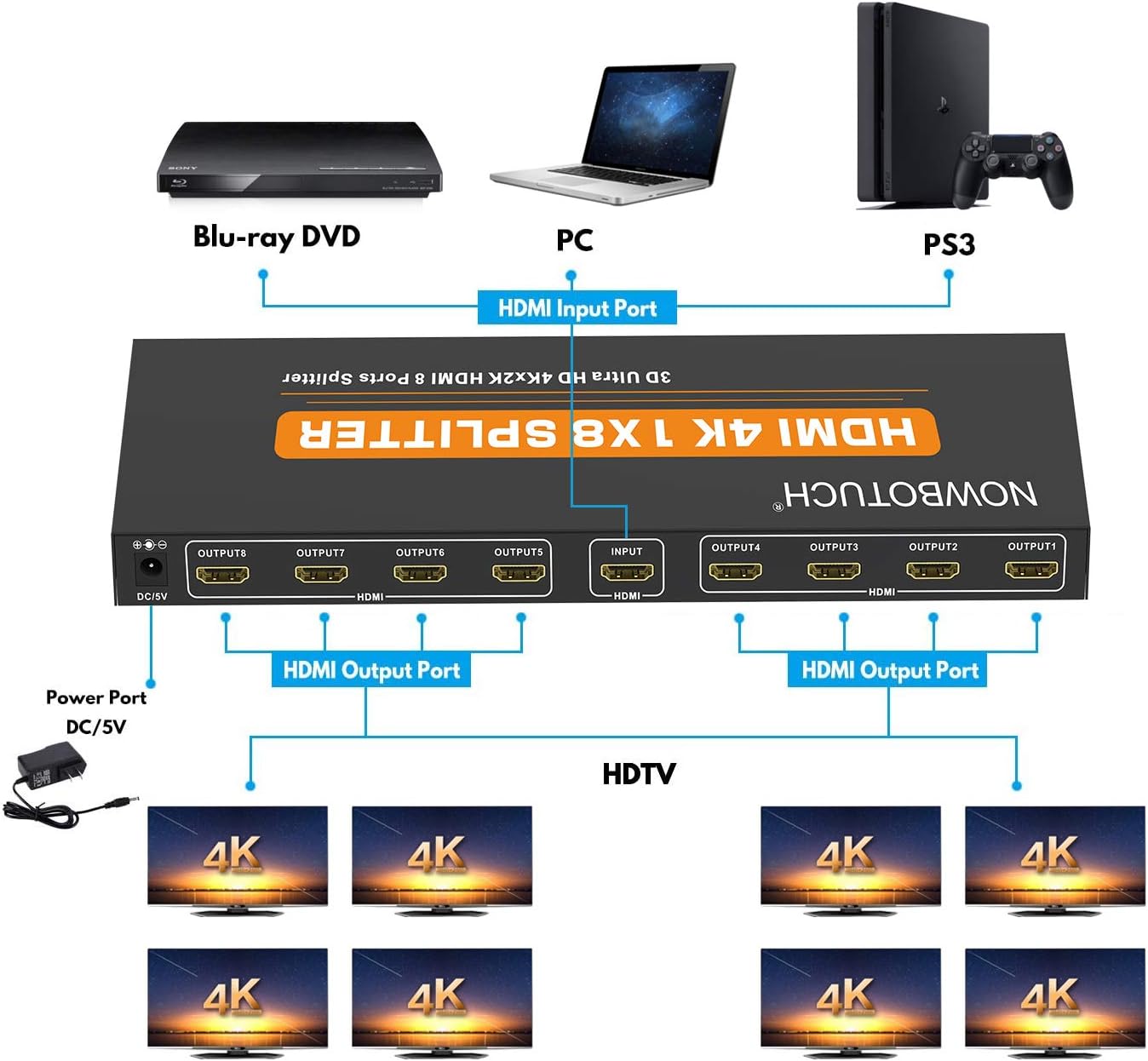 1x8 HDMI Splitter 8 Port 1 in 8 Out Powered Ver 1.4 Full HD 1080P 3D Support K11772