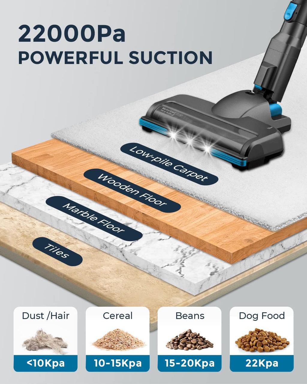 Cordless Stick Vacuum Cleaner with Self Stand, 22KPa, 40Min Runtime, LED Light F515556