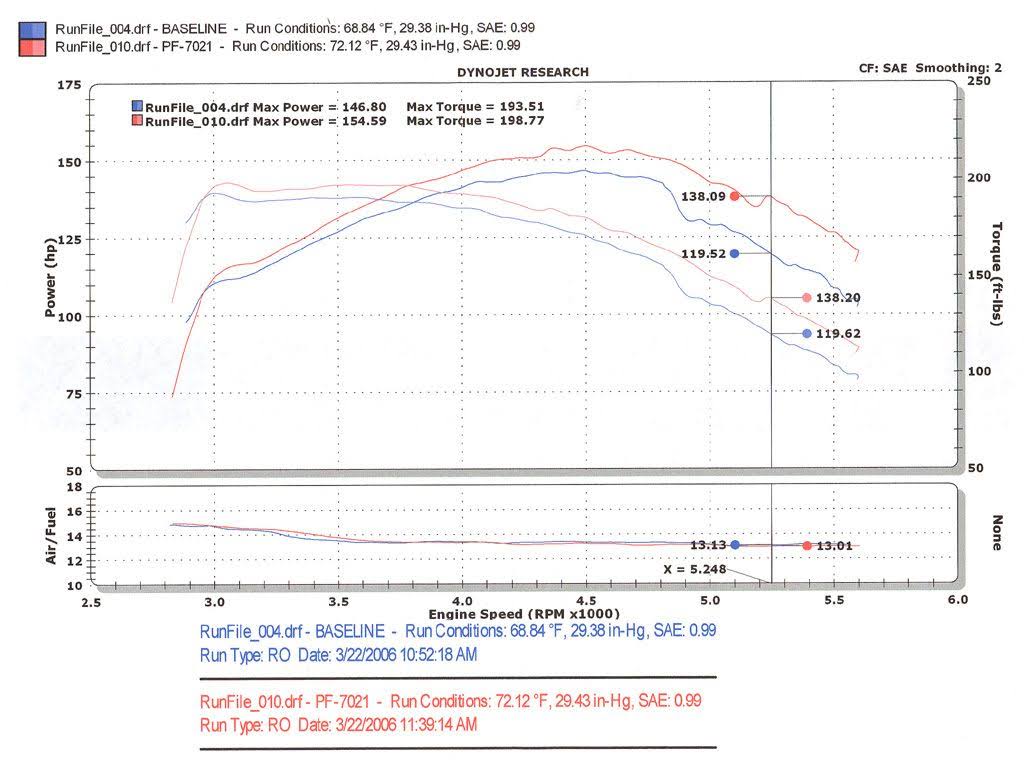 Air Intake System A12132